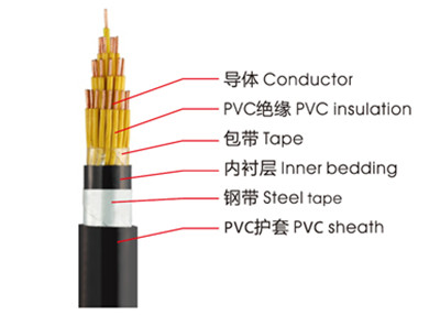 KVVP、KVV控制電纜
